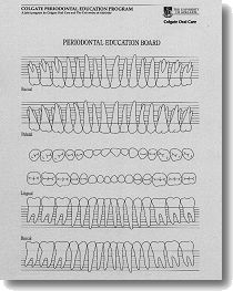 An image of a periodontal charting form